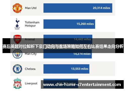 赛后英超对位解析下豪门动向与客场策略如何左右比赛结果走向分析