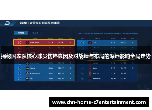 揭秘国家队核心球员伤停真因及对战绩与布局的深远影响全局走势