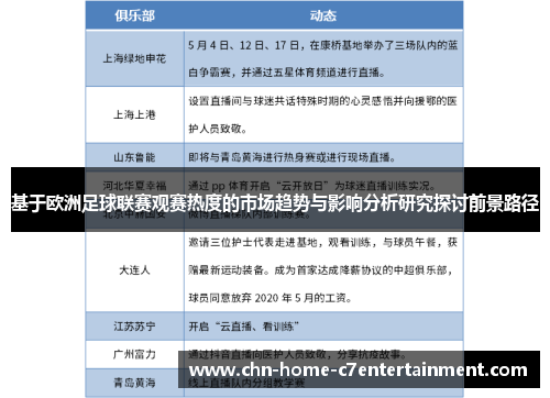 基于欧洲足球联赛观赛热度的市场趋势与影响分析研究探讨前景路径